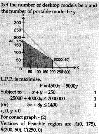 CBSE Sample Papers for Class 12 Maths Solved 2016 Set 2