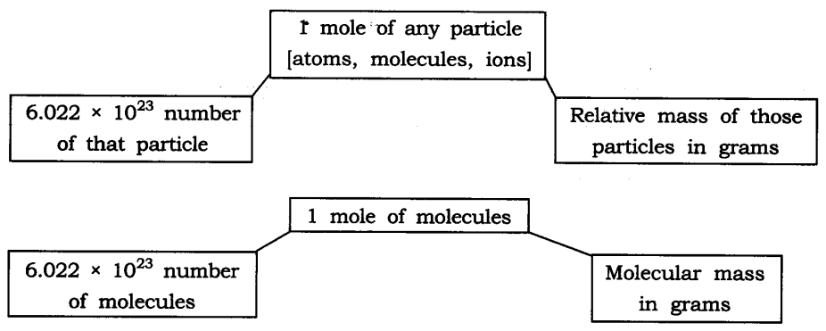 ncert-solutions-for-class-9-science-atoms-and-molecules-7