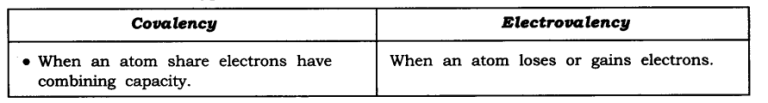 Structure of the Atom NCERT Solutions for Class 9th Science: Chapter 4