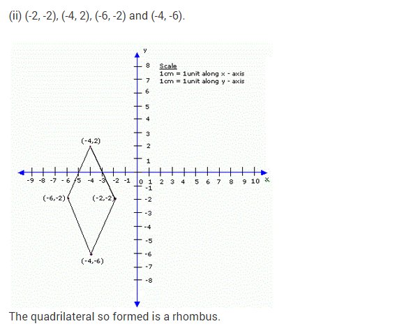 Linear Equations in two Variables NCERT Extra Questions for Class-9 maths