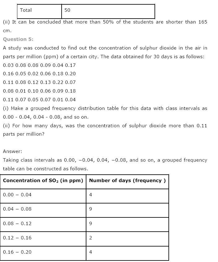 Statistics NCERT Solutions for Class 9th Maths: Chapter 14