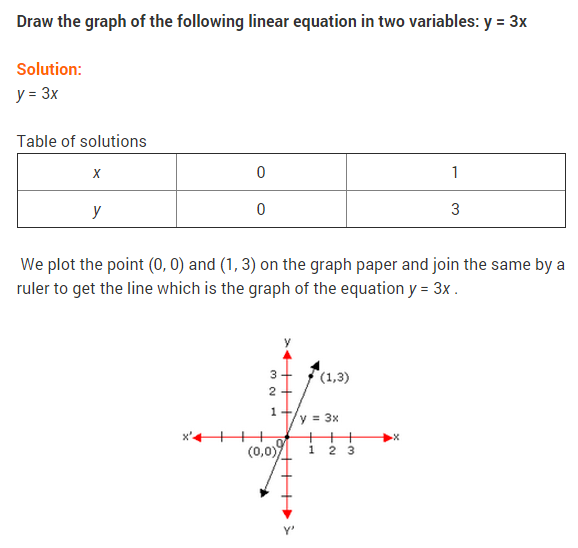 ncert-solutions-for-class-9-maths-chapter-4-linear-equations-in-two-variables-ex-4-3-q-1