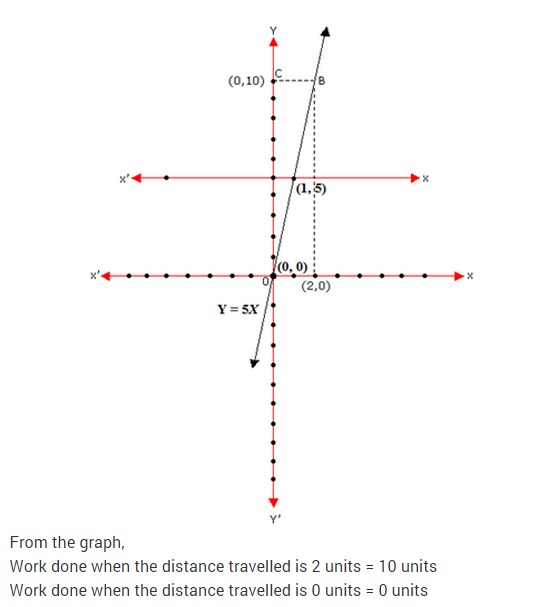ncert-solutions-for-class-9-maths-chapter-4-linear-equations-in-two-variables-ex-4-3-q-9