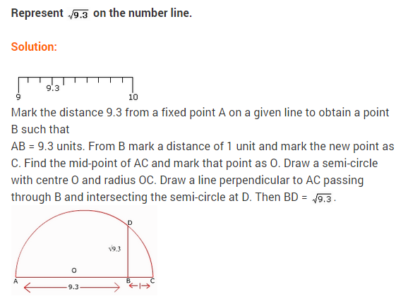 ncert-solutions-for-class-9-maths-number-system-ex-1-5-q-4.png