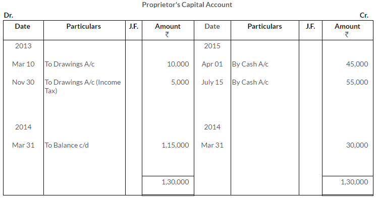 TS Grewal Solutions for Accounting Procedures – Rules of Debit and Credit Class 11 Accountancy Chapter 6