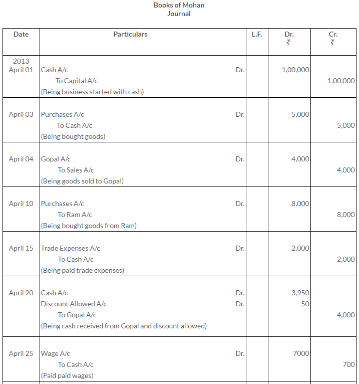ts-grewal-solutions-class-11-accountancy-bank-reconciliation-statement-3-2