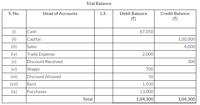 ts-grewal-solutions-class-11-accountancy-bank-reconciliation-statement-3-7
