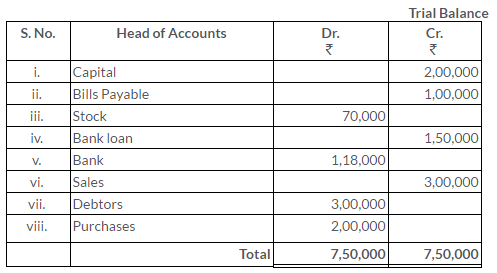 ts-grewal-solutions-class-11-accountancy-bank-reconciliation-statement-5-2