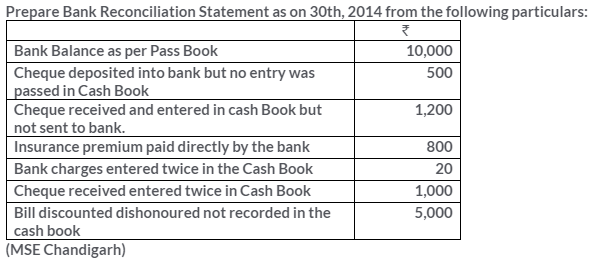 ts-grewal-solutions-class-11-accountancy-chapter-11-bank-reconciliation-statement-14-1