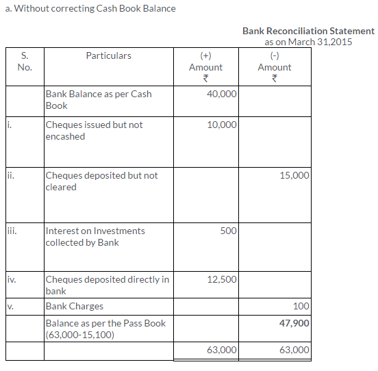 ts-grewal-solutions-class-11-accountancy-chapter-11-bank-reconciliation-statement-37-2