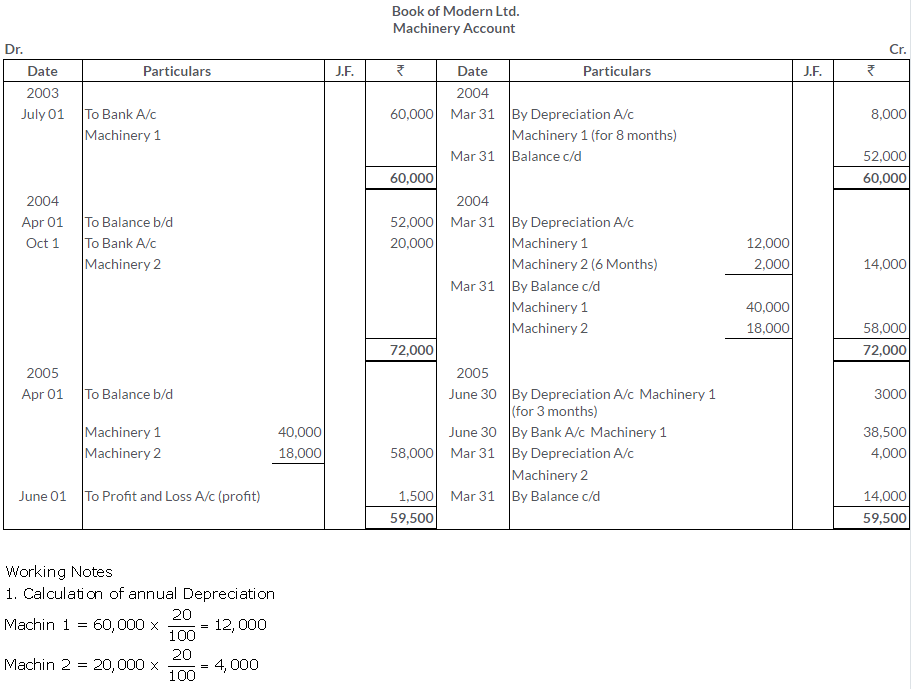 ts-grewal-solutions-class-11-accountancy-chapter-13-depreciation-6