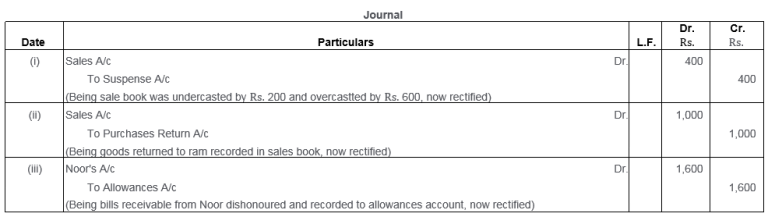 TS Grewal Solutions for Rectification of Errors Class 11 Accountancy Chapter 16