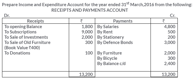 ts-grewal-solutions-class-11-accountancy-chapter-20-financial-statements-of-not-for-profit-organisations-32-1