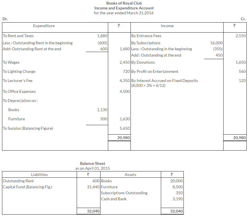 ts-grewal-solutions-class-11-accountancy-chapter-20-financial-statements-of-not-for-profit-organisations-38-2
