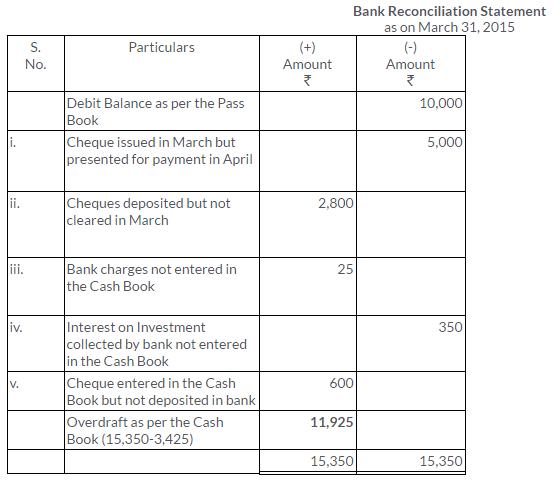 ts-grewal-solutions-class-11-accountancy-chapter-11-bank-reconciliation-statement-26