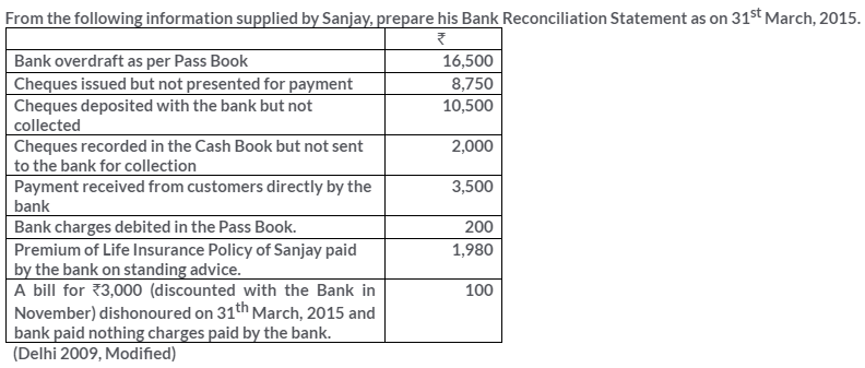 ts-grewal-solutions-class-11-accountancy-chapter-11-bank-reconciliation-statement-34-1