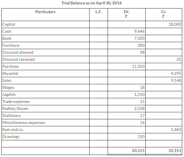 TS Grewal Solutions for Journal and Ledger Class 11 Accountancy Chapter 8