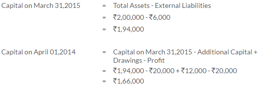 TS Grewal Solutions for Accounting Equation Class 11 Accountancy Chapter 5