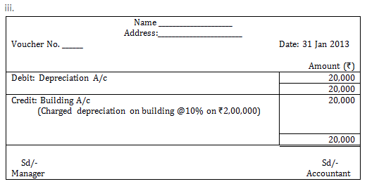 TS Grewal Solutions for Origin of Transactions – Source Documents and Preparation of Voucher Class 11 Accountancy Chapter 7