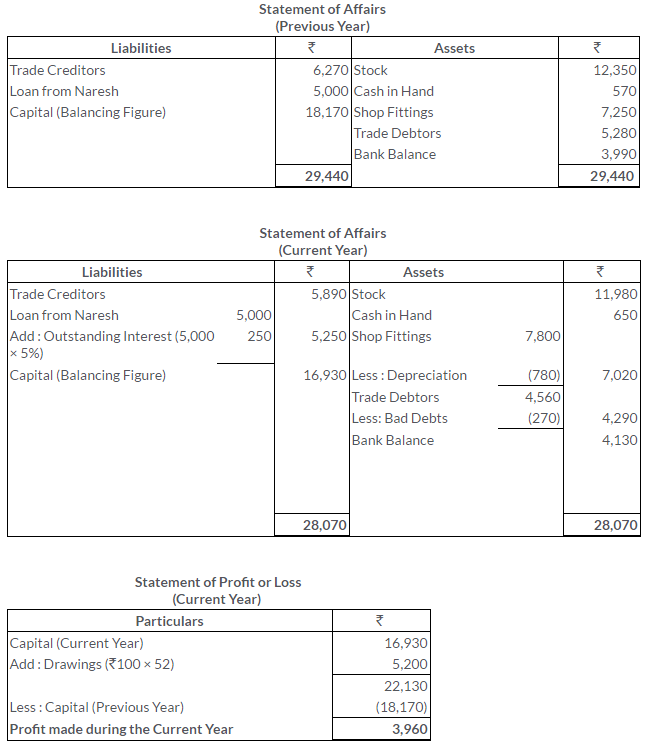 ts-grewal-solutions-class-11-accountancy-chapter-19-accounts-incomplete-records-single-entry-system-17-2