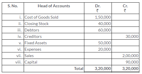 ts-grewal-solutions-class-11-accountancy-bank-reconciliation-statement-11-2