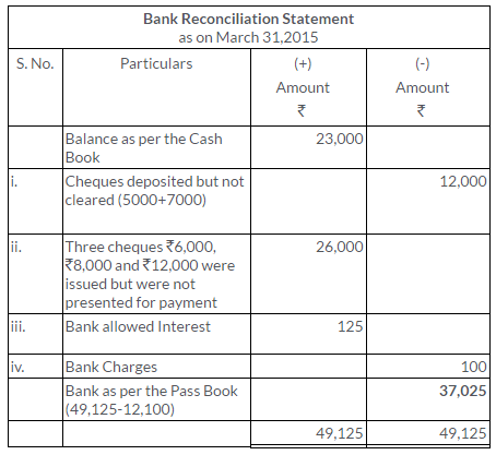 ts-grewal-solutions-class-11-accountancy-chapter-11-bank-reconciliation-statement-6