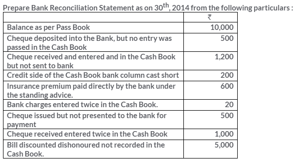 ts-grewal-solutions-class-11-accountancy-chapter-11-bank-reconciliation-statement-12-1