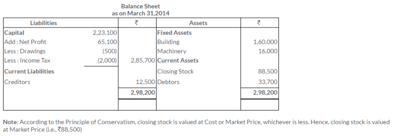 TS Grewal Solutions for Financial Statements of Sole Proprietorship Class 11 Accountancy Chapter 17
