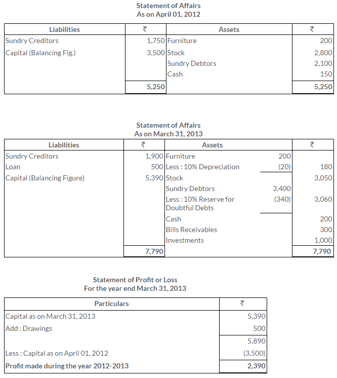 ts-grewal-solutions-class-11-accountancy-chapter-19-accounts-incomplete-records-single-entry-system-10-2