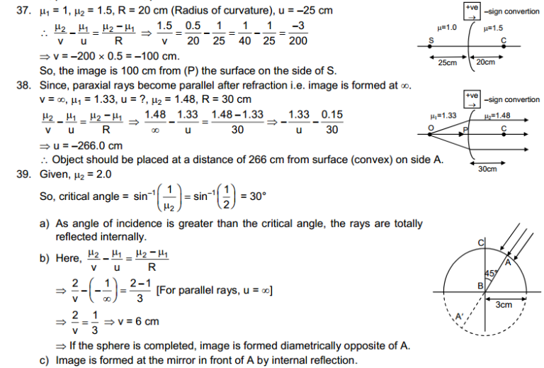Geometrical Optics HC Verma Concepts of Physics Solutions