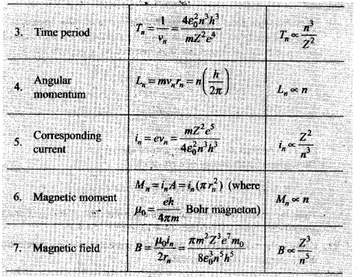 ncert-exemplar-problems-class-12-physics-atoms-19