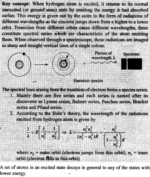 ncert-exemplar-problems-class-12-physics-atoms-7