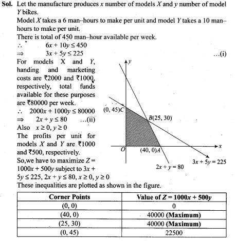 ncert-exemplar-problems-class-12-mathematics-linear-programming-20