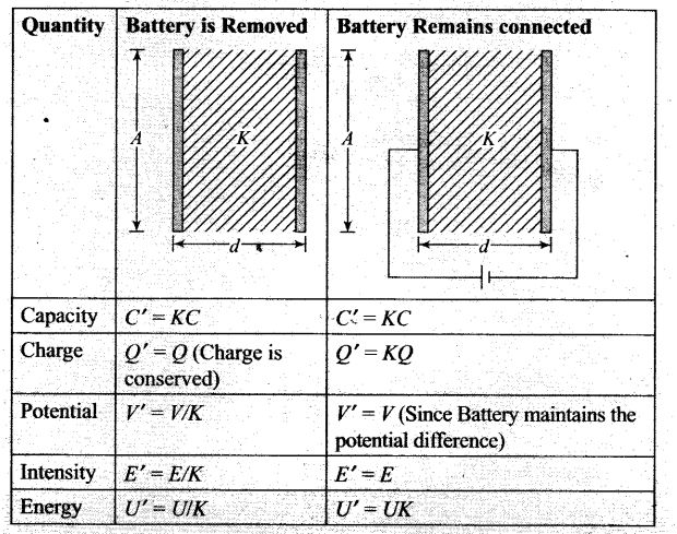 ncert-exemplar-problems-class-12-physics-electrostatic-potential-and-capacitance-18