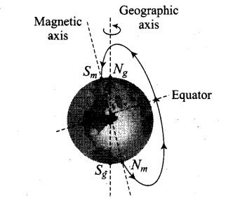 ncert-exemplar-problems-class-12-physics-magnetism-and-matter-11