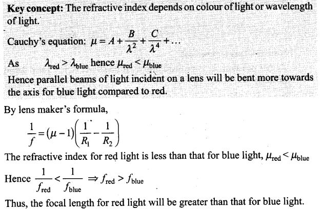 ncert-exemplar-problems-class-12-physics-ray-optics-and-optical-instruments-20