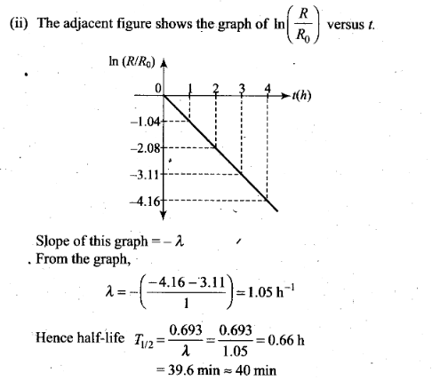 Nuclei NCERT Exemplar Problems Solutions Physics