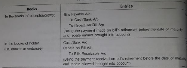 Bills of Exchange Notes Class 11th Accountancy
