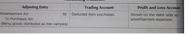 Financial Statement II (With Adjustments) Notes Class 11th Accountancy
