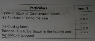 Financial Statements of Non-for-Profit Organisations Notes Class 11th Accountancy