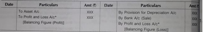 Depreciation Notes Class 11th Accountancy