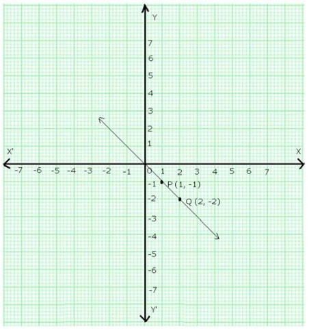 Chapter 5 Introduction to Euclid’s Geometry RS Aggarwal Solution for Class 9th Maths