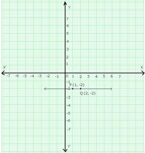 Chapter 4 Linear Equations in Two Variables RS Aggarwal Solution for Class 9th Maths