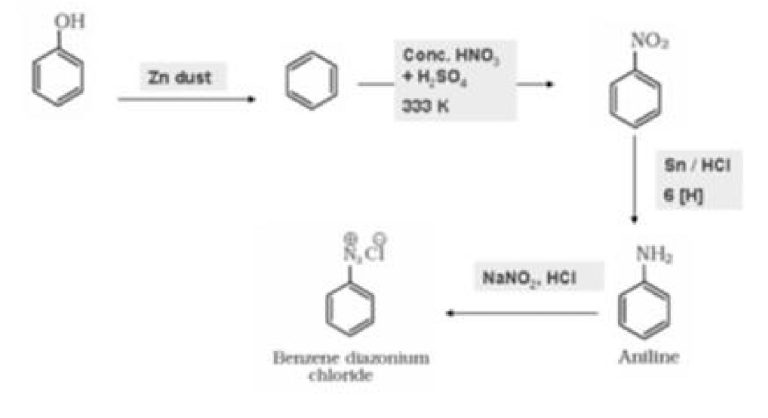 Alcohols Phenols and Ethers Notes for Class 12 Chemistry