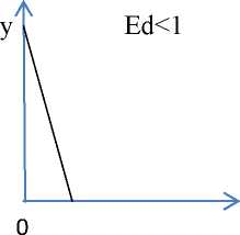 Consumer Equilibrium Notes Class 12 Microeconomics 