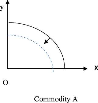 Introduction to Economics Notes Class 12 Microeconomics 