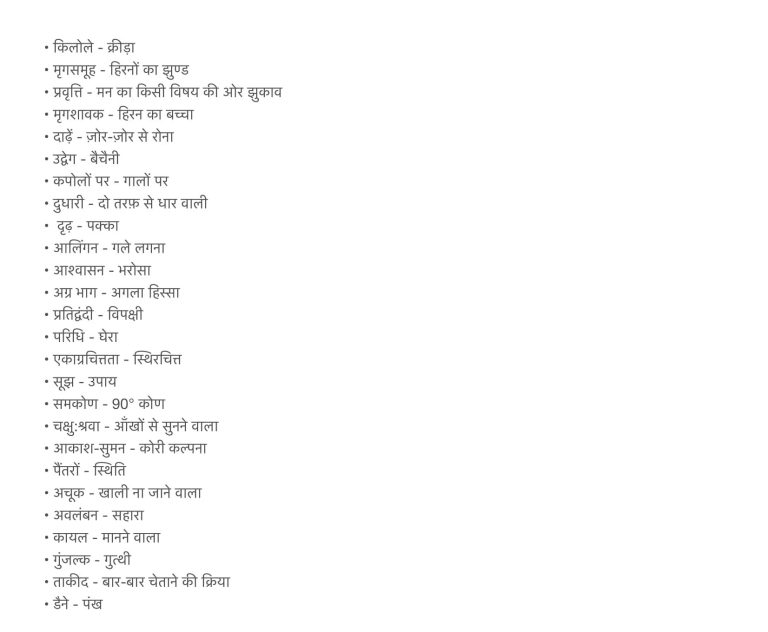 स्मृति Summary Notes for Class 9th Sanchayan Chapter 2 NCERT